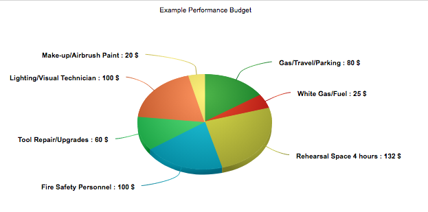 Performance Budget